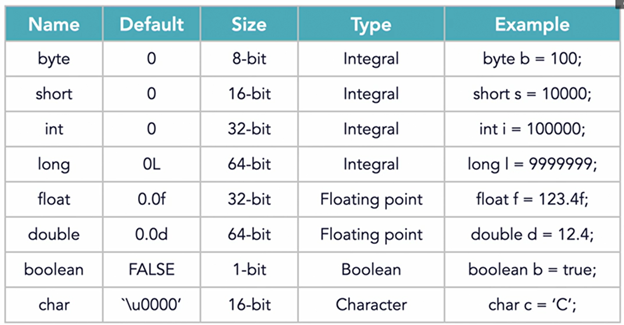 ece366-lesson-2-more-java